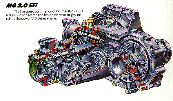 EFi Gearbox