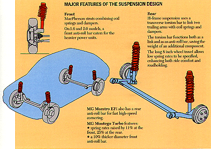 EFi Suspension diagram